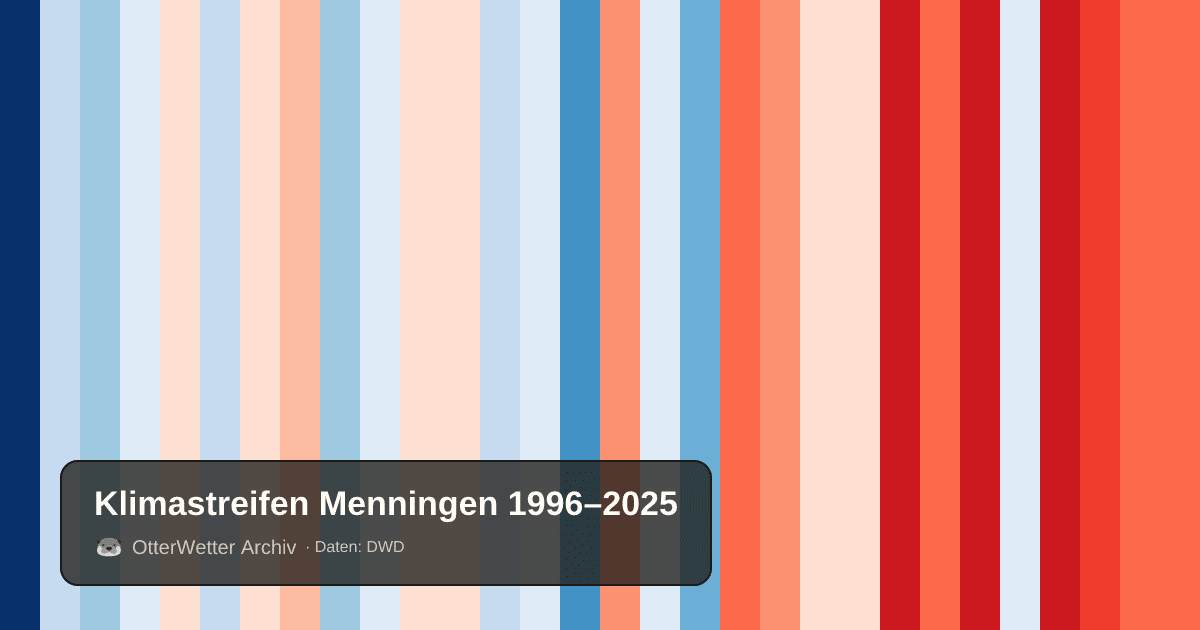 Klimastreifen Menningen: Jahresmitteltemperaturen von blau (kühler) bis rot (wärmer)