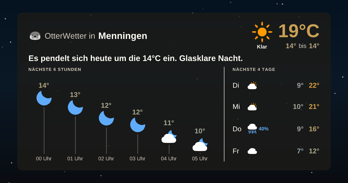 Widget-Vorschau für Menningen Wetter-Widget-Vorschau mit Vorhersagedaten für Menningen