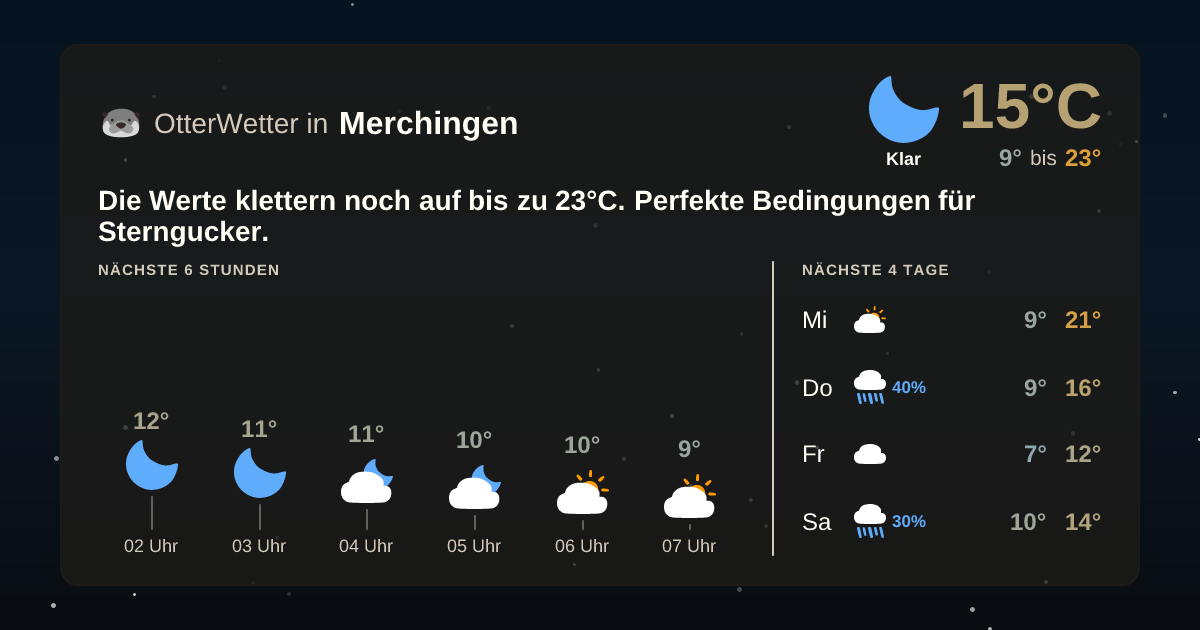 OtterWetter-Widget Merchingen