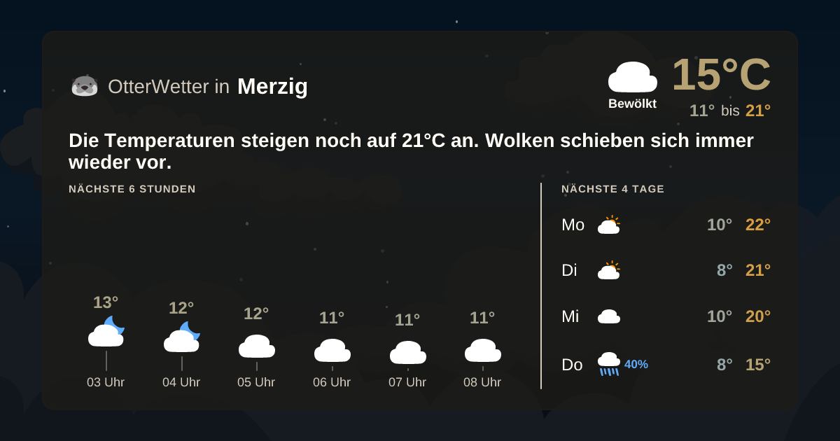 OtterWetter-Widget Merzig