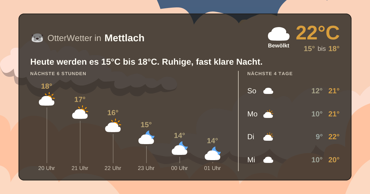 OtterWetter-Widget Mettlach