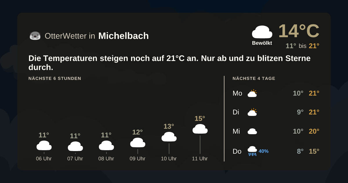 OtterWetter-Widget Michelbach