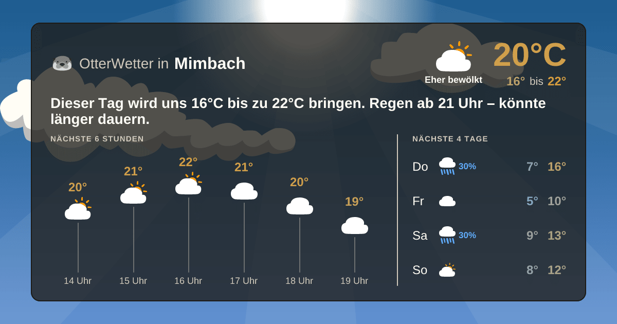 OtterWetter-Widget Mimbach
