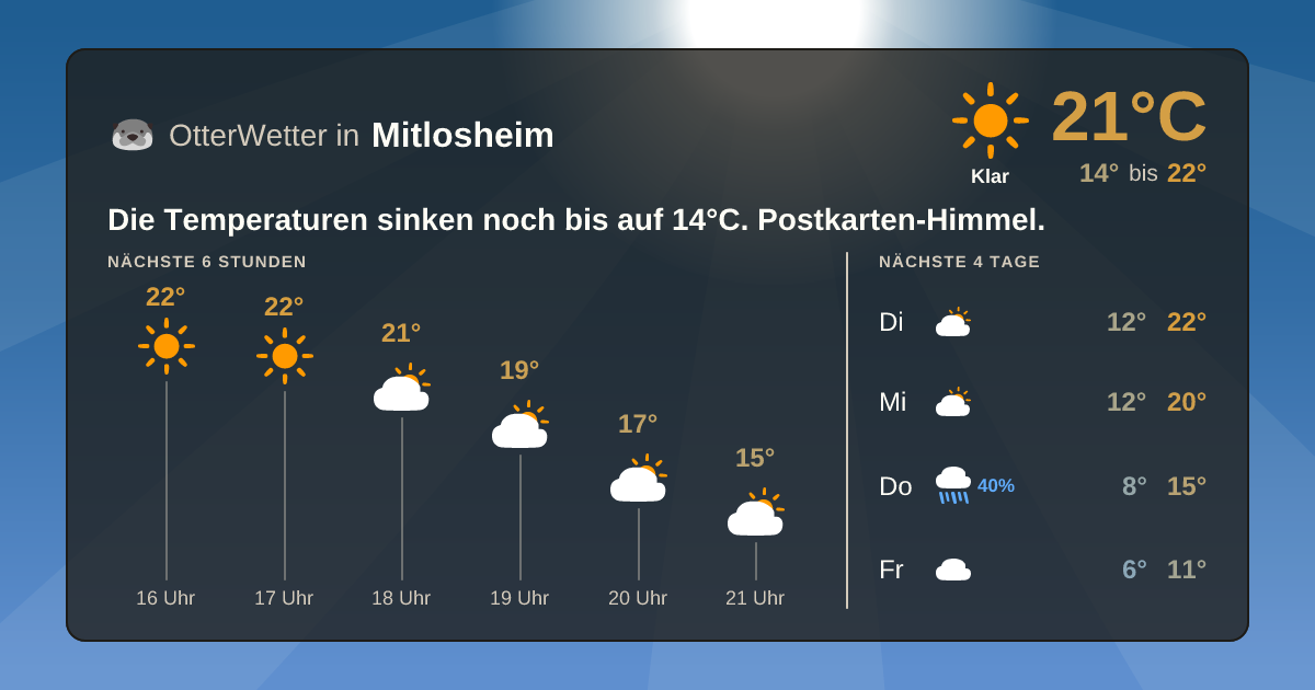Widget-Vorschau für Mitlosheim Wetter-Widget-Vorschau mit Vorhersagedaten für Mitlosheim