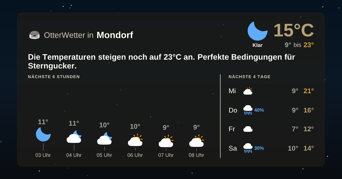Widget-Vorschau für Mondorf Wetter-Widget-Vorschau mit Vorhersagedaten für Mondorf
