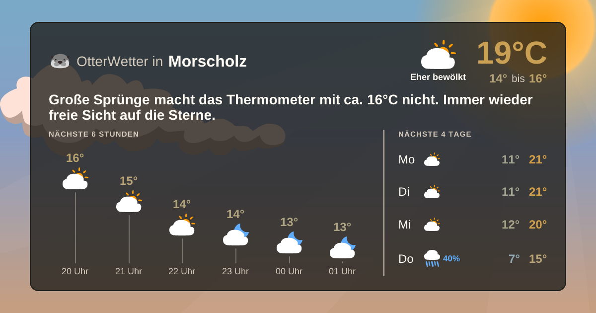 Wetter-Widget-Vorschau mit Vorhersagedaten für Morscholz