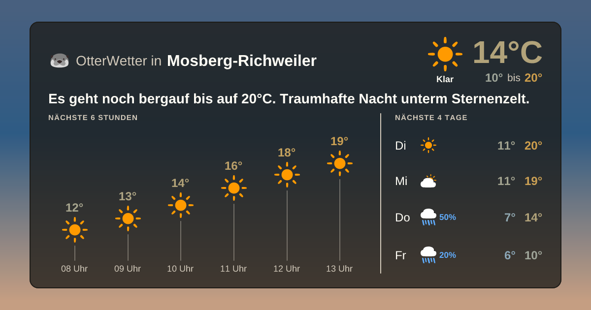 OtterWetter-Widget Mosberg-Richweiler