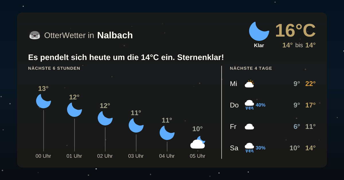 Widget-Vorschau für Nalbach Wetter-Widget-Vorschau mit Vorhersagedaten für Nalbach