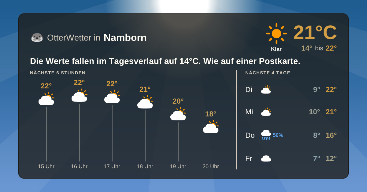 Widget-Vorschau für Namborn Wetter-Widget-Vorschau mit Vorhersagedaten für Namborn