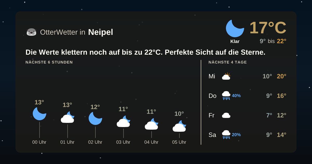 OtterWetter-Widget Neipel