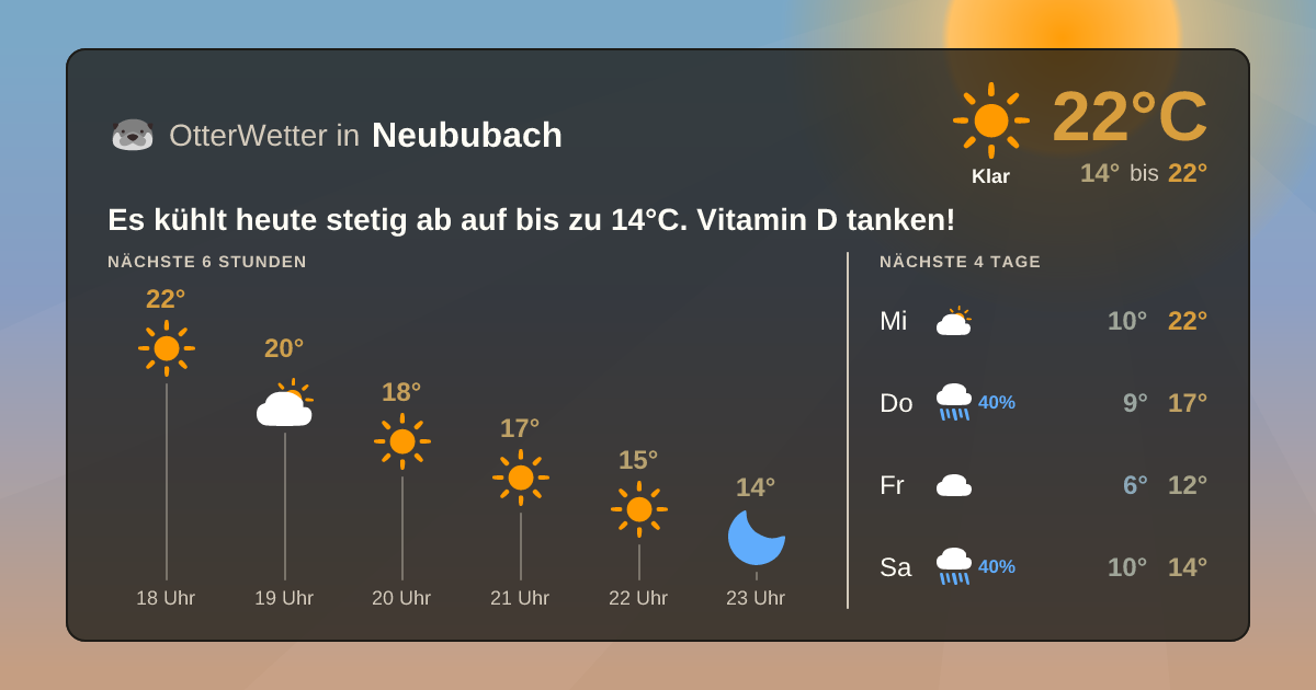 Widget-Vorschau für Neububach Wetter-Widget-Vorschau mit Vorhersagedaten für Neububach