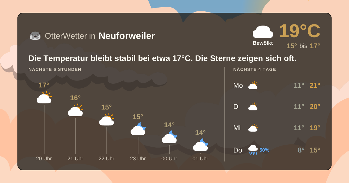 Widget-Vorschau für Neuforweiler Wetter-Widget-Vorschau mit Vorhersagedaten für Neuforweiler