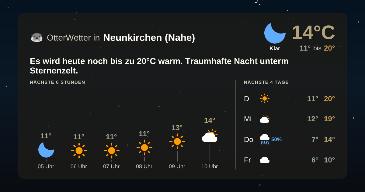 OtterWetter-Widget Neunkirchen (Nahe)