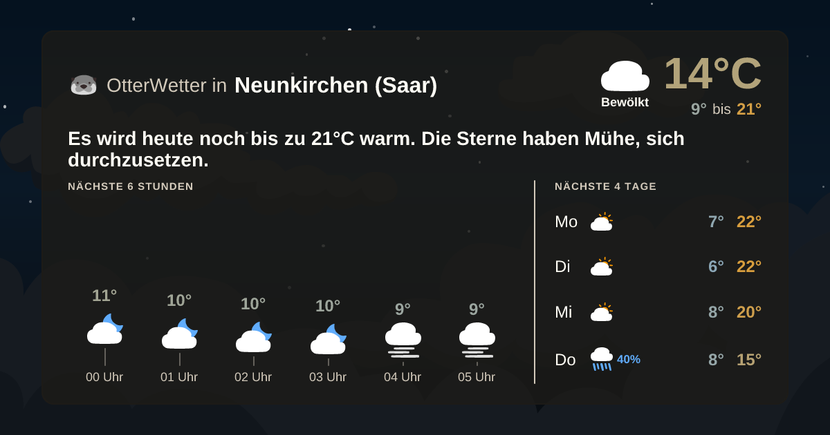 Widget-Vorschau für Neunkirchen (Saar) Wetter-Widget-Vorschau mit Vorhersagedaten für Neunkirchen (Saar)