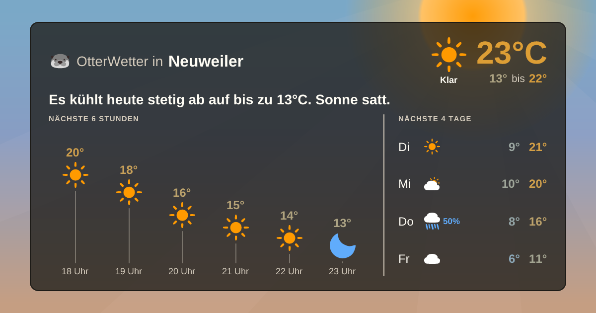OtterWetter-Widget Neuweiler