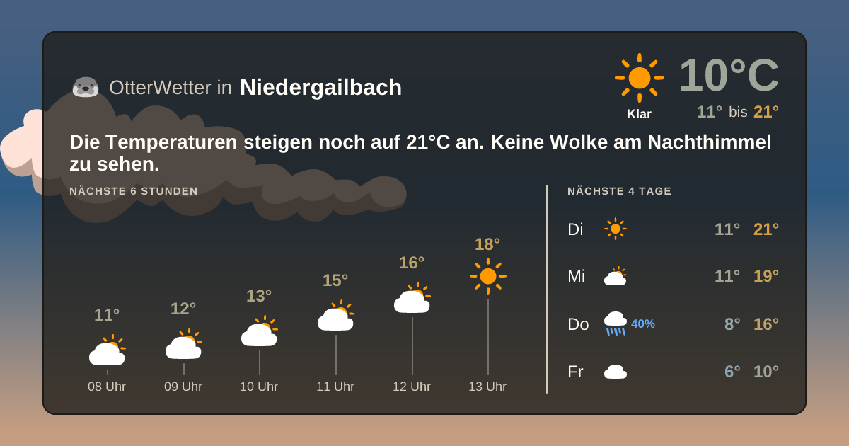 OtterWetter-Widget Niedergailbach