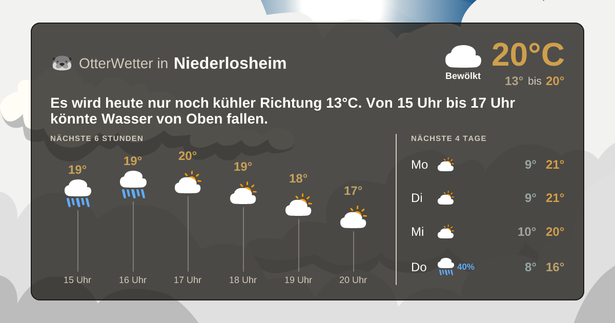 OtterWetter-Widget Niederlosheim