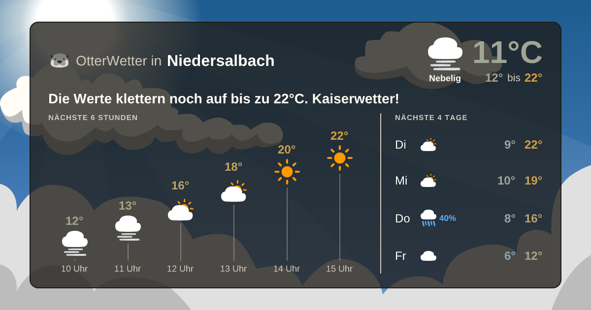 OtterWetter-Widget Niedersalbach