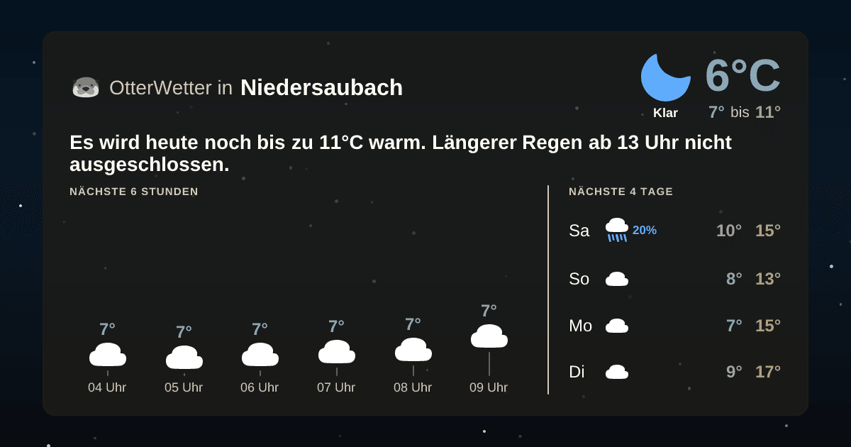 Wetter-Widget-Vorschau mit Vorhersagedaten für Niedersaubach