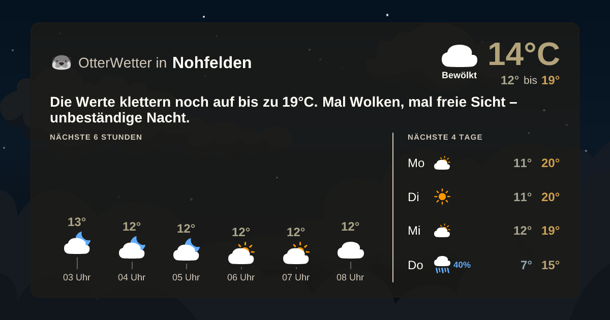 Widget-Vorschau für Nohfelden Wetter-Widget-Vorschau mit Vorhersagedaten für Nohfelden