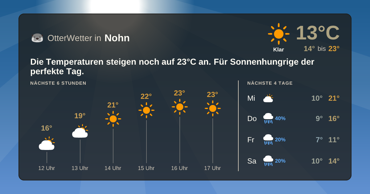 Wetter-Widget-Vorschau mit Vorhersagedaten für Nohn