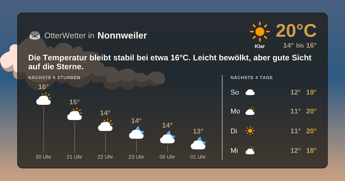 Widget-Vorschau für Nonnweiler Wetter-Widget-Vorschau mit Vorhersagedaten für Nonnweiler