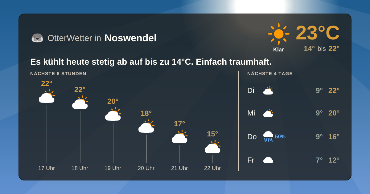 OtterWetter-Widget Noswendel