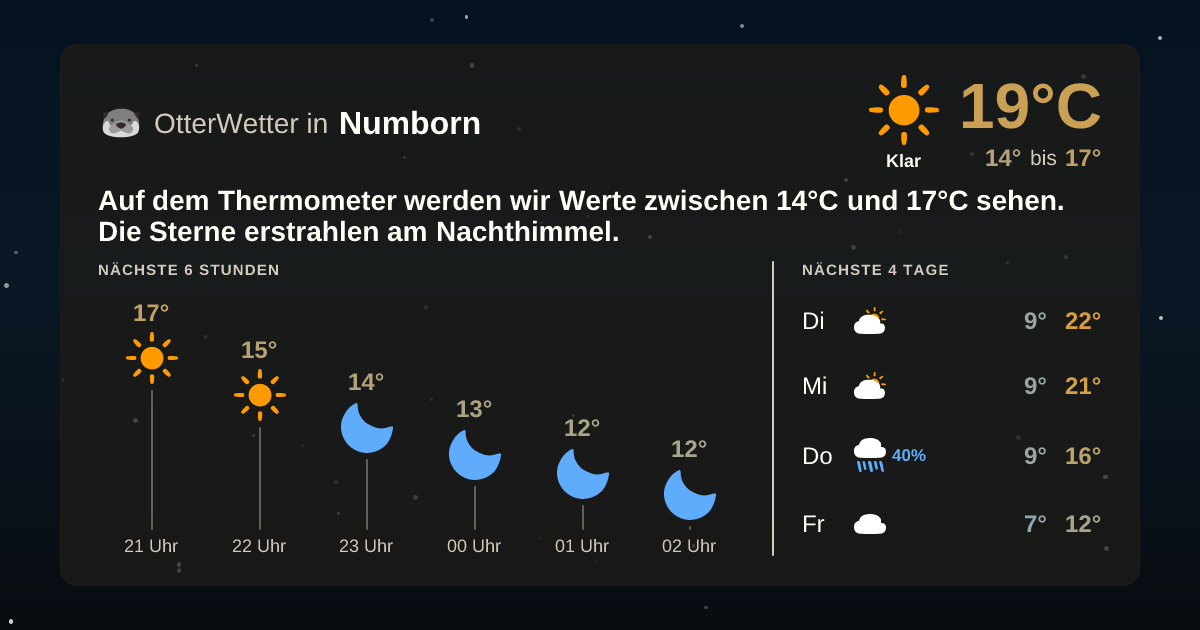 OtterWetter-Widget Numborn