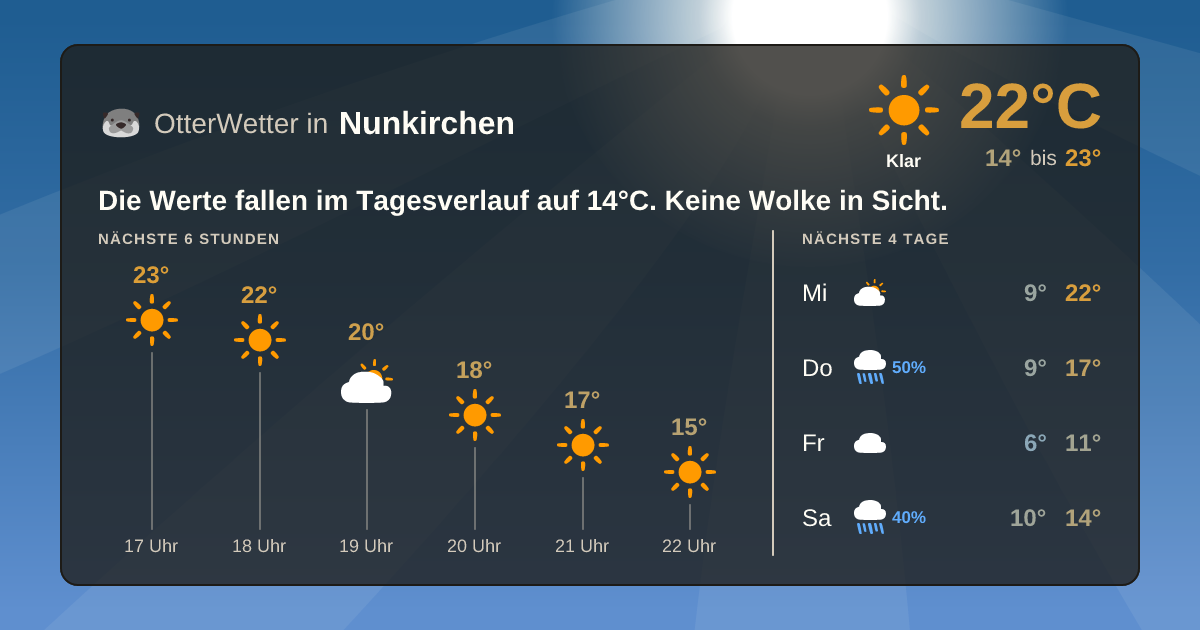 OtterWetter-Widget Nunkirchen