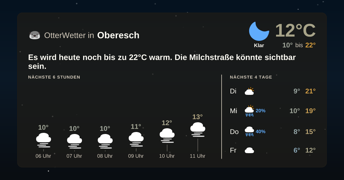 Widget-Vorschau für Oberesch Wetter-Widget-Vorschau mit Vorhersagedaten für Oberesch