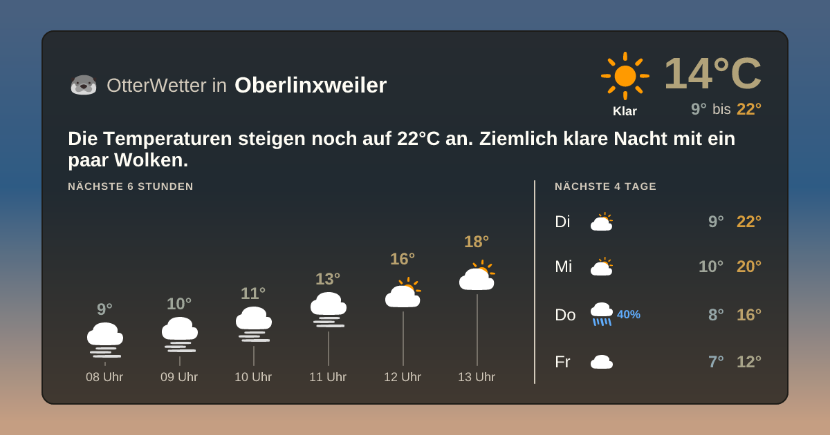 Widget-Vorschau für Oberlinxweiler Wetter-Widget-Vorschau mit Vorhersagedaten für Oberlinxweiler