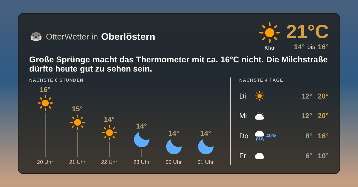 Widget-Vorschau für Oberlöstern Wetter-Widget-Vorschau mit Vorhersagedaten für Oberlöstern
