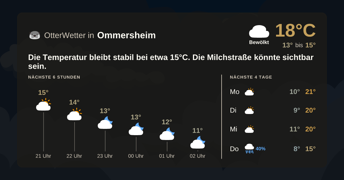 OtterWetter-Widget Ommersheim