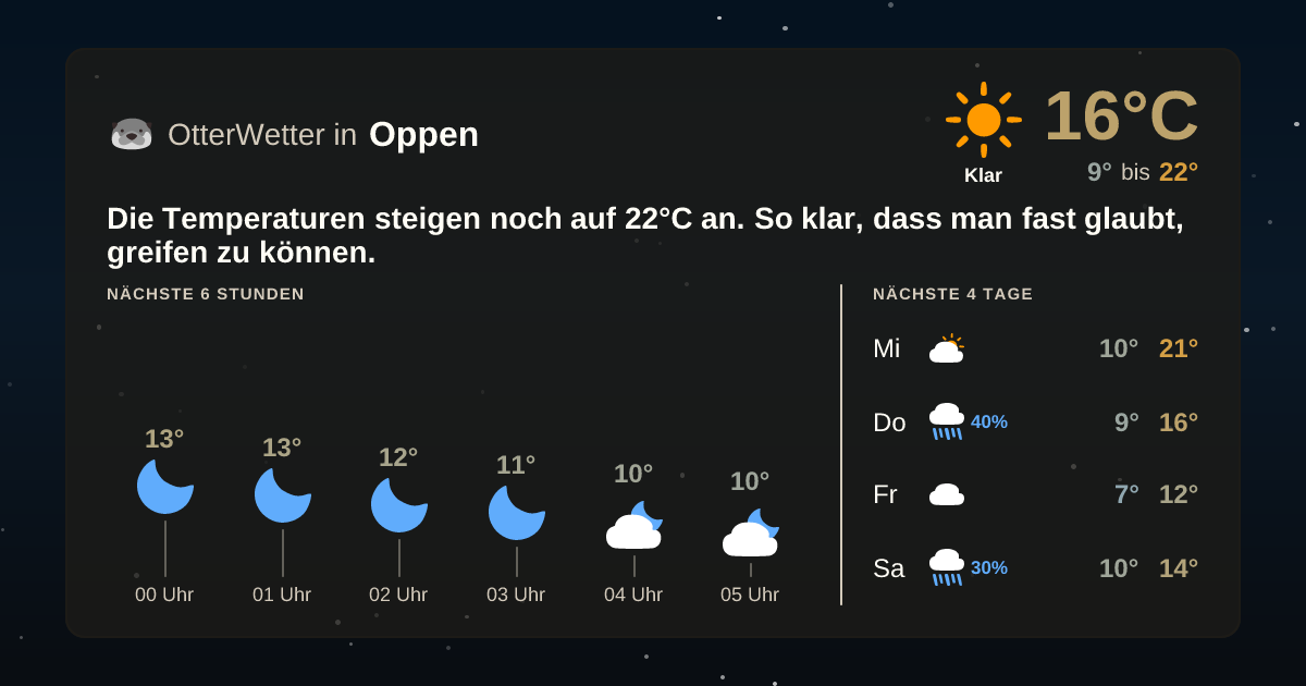 OtterWetter-Widget Oppen