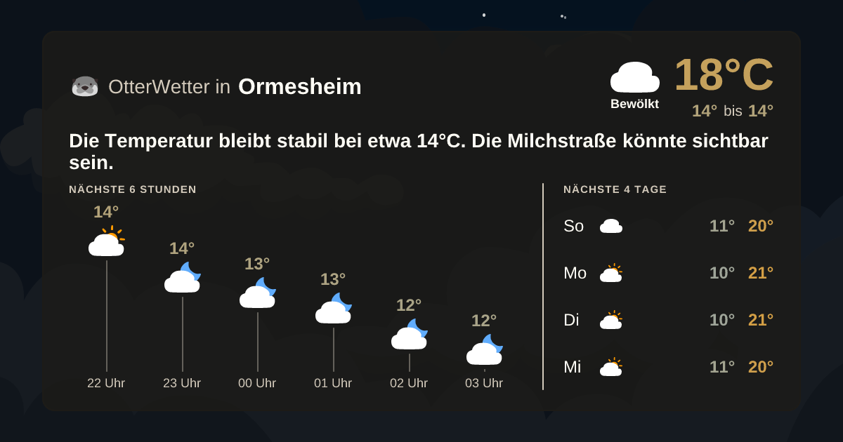 Widget-Vorschau für Ormesheim Wetter-Widget-Vorschau mit Vorhersagedaten für Ormesheim