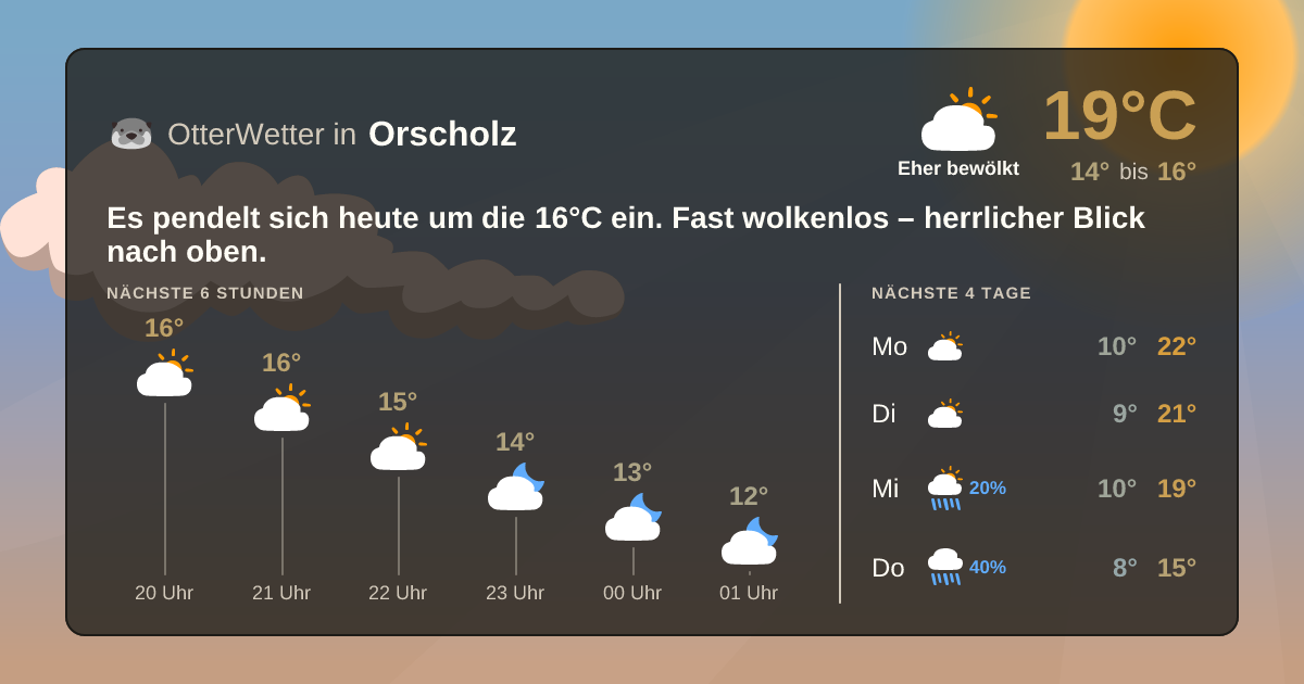 Wetter-Widget-Vorschau mit Vorhersagedaten für Orscholz