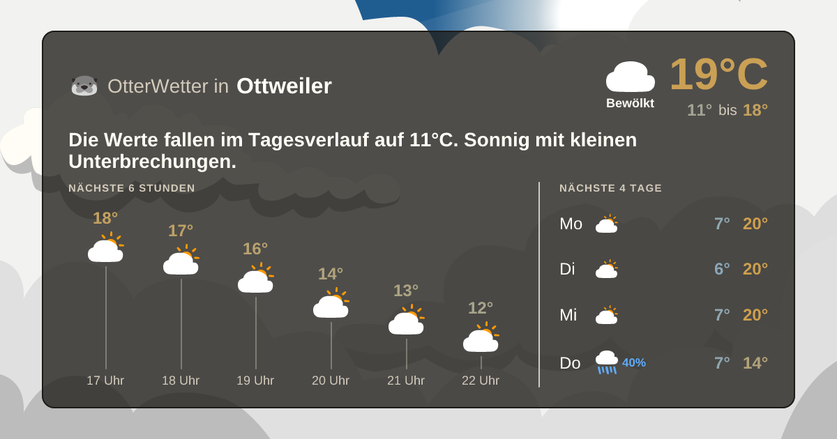 OtterWetter-Widget Ottweiler
