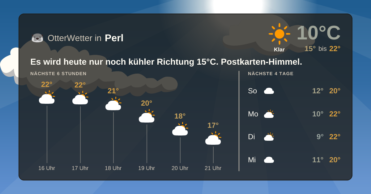 OtterWetter-Widget Perl