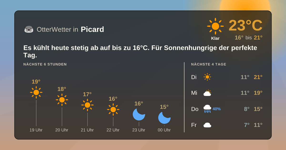 Wetter-Widget-Vorschau mit Vorhersagedaten für Picard