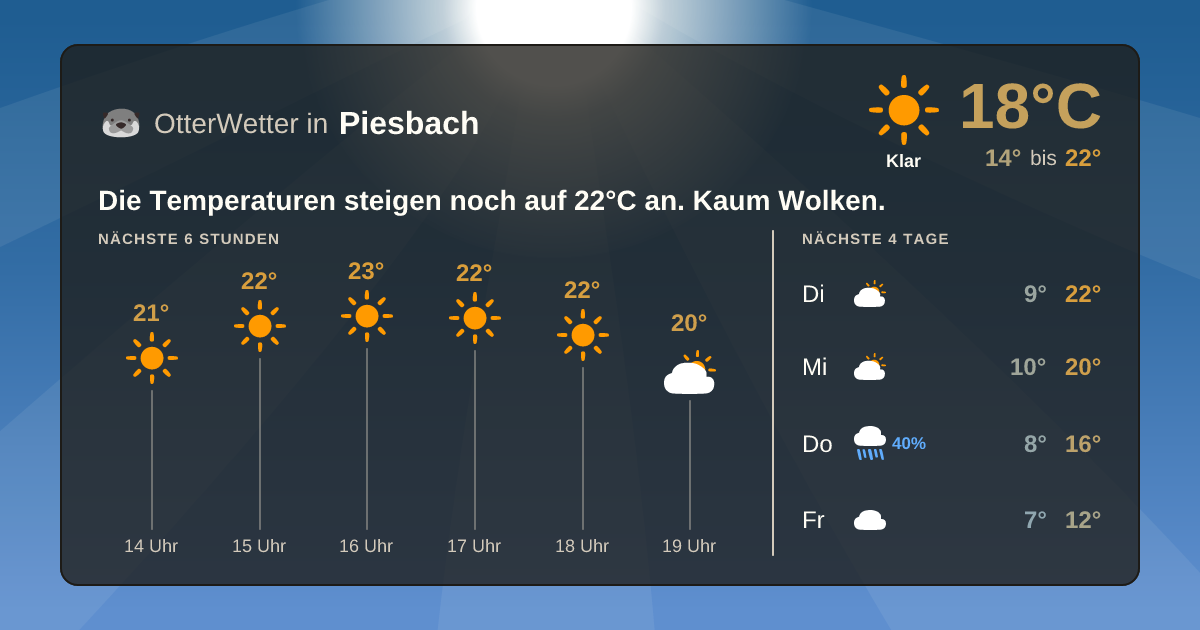 Widget-Vorschau für Piesbach Wetter-Widget-Vorschau mit Vorhersagedaten für Piesbach