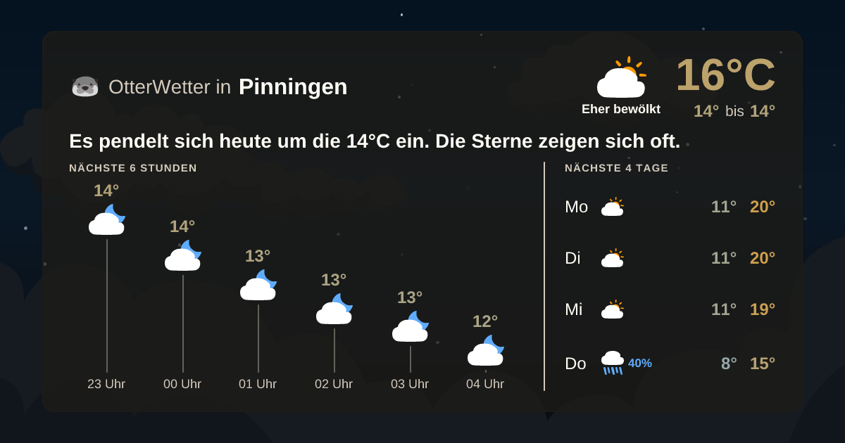 Wetter-Widget-Vorschau mit Vorhersagedaten für Pinningen