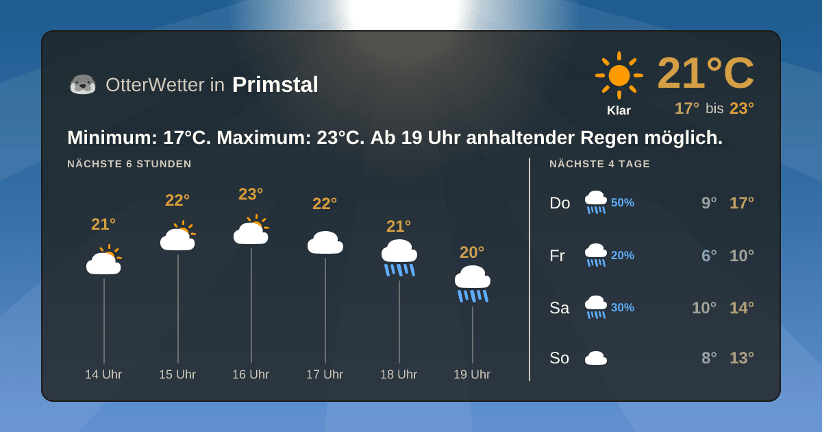 OtterWetter-Widget Primstal