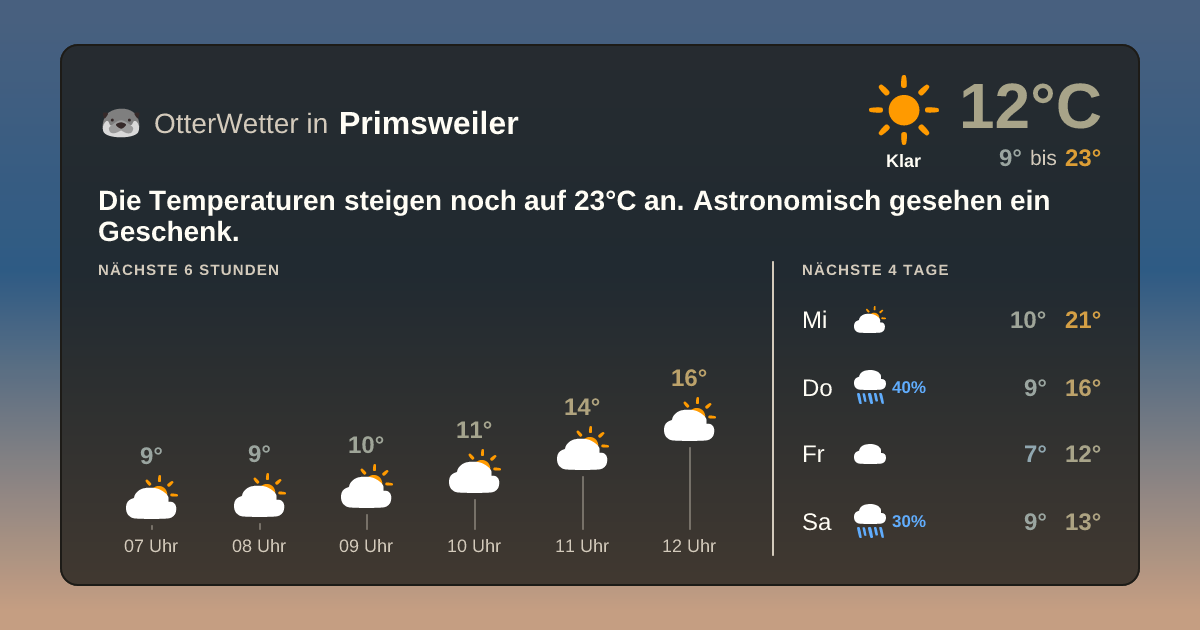 Wetter-Widget-Vorschau mit Vorhersagedaten für Primsweiler