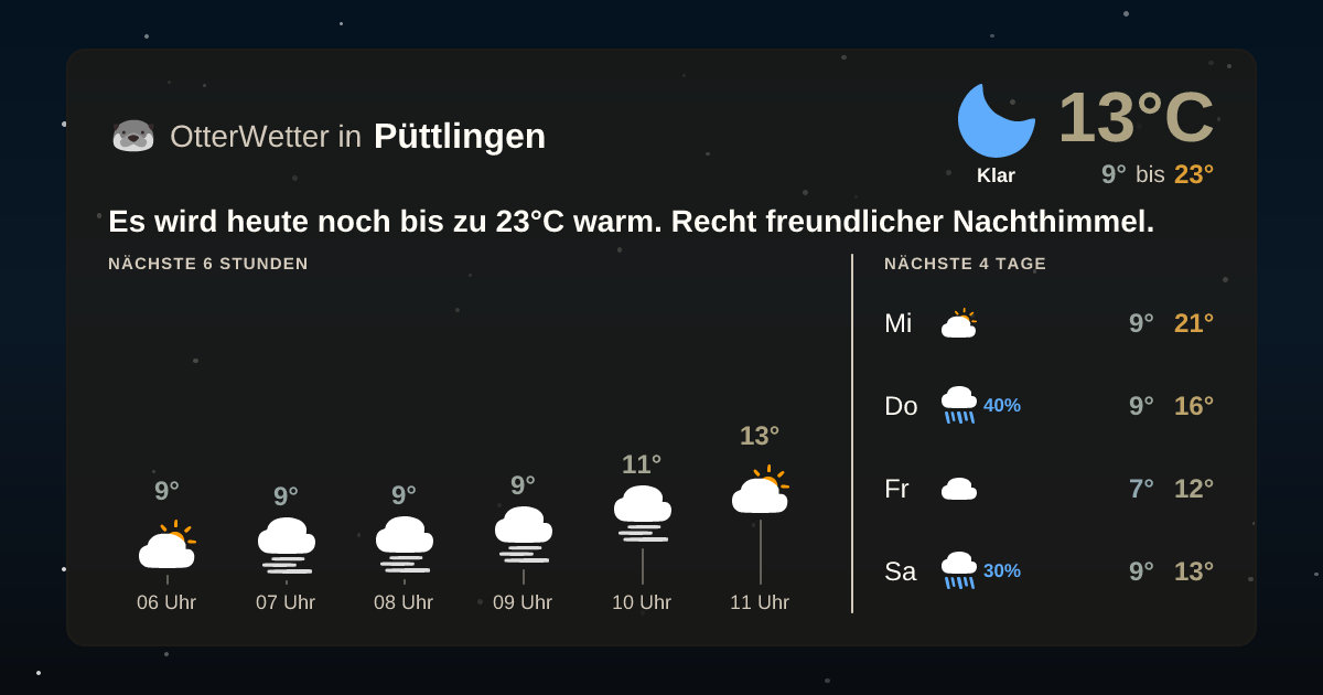 Wetter-Widget-Vorschau mit Vorhersagedaten für Püttlingen