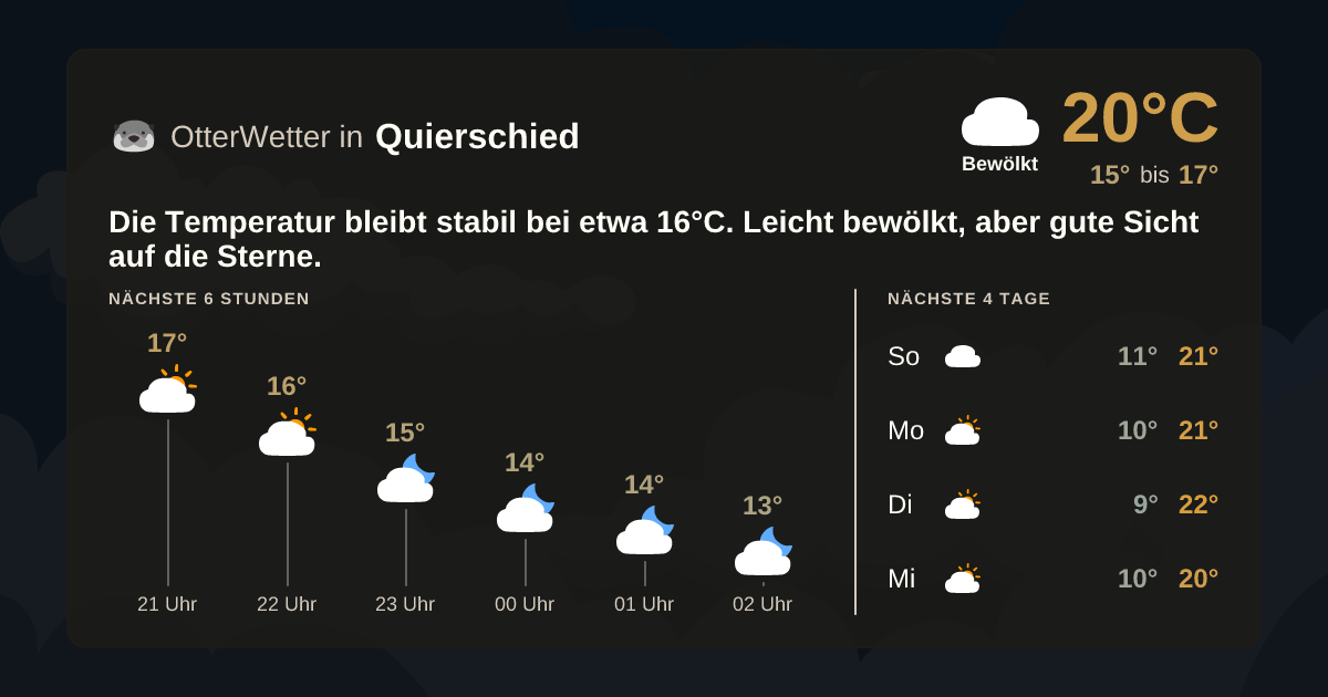 Widget-Vorschau für Quierschied Wetter-Widget-Vorschau mit Vorhersagedaten für Quierschied