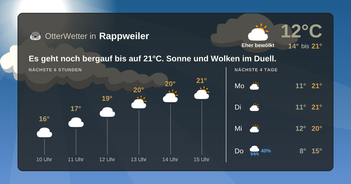 OtterWetter-Widget Rappweiler