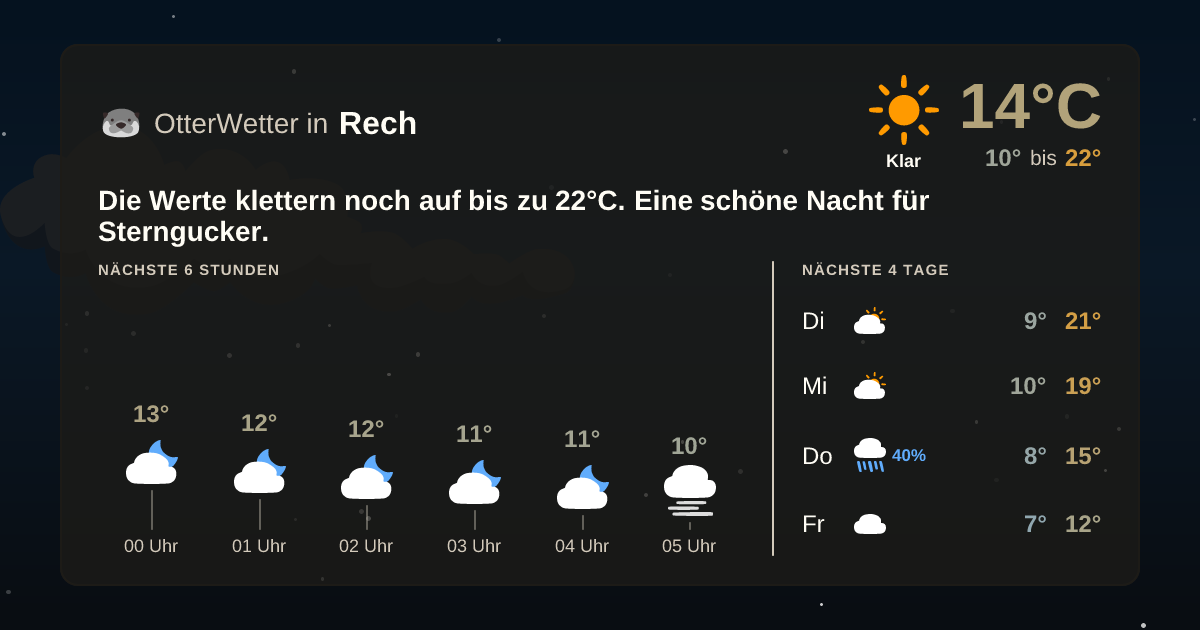 Widget-Vorschau für Rech Wetter-Widget-Vorschau mit Vorhersagedaten für Rech