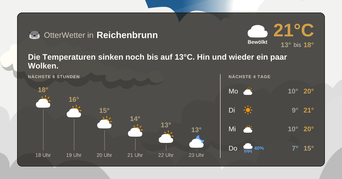 OtterWetter-Widget Reichenbrunn