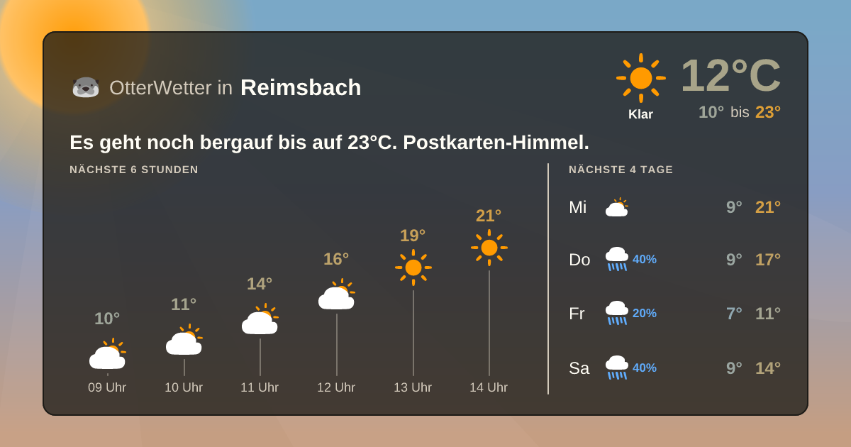 Widget-Vorschau für Reimsbach Wetter-Widget-Vorschau mit Vorhersagedaten für Reimsbach