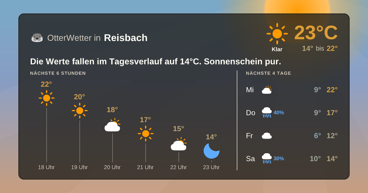 OtterWetter-Widget Reisbach
